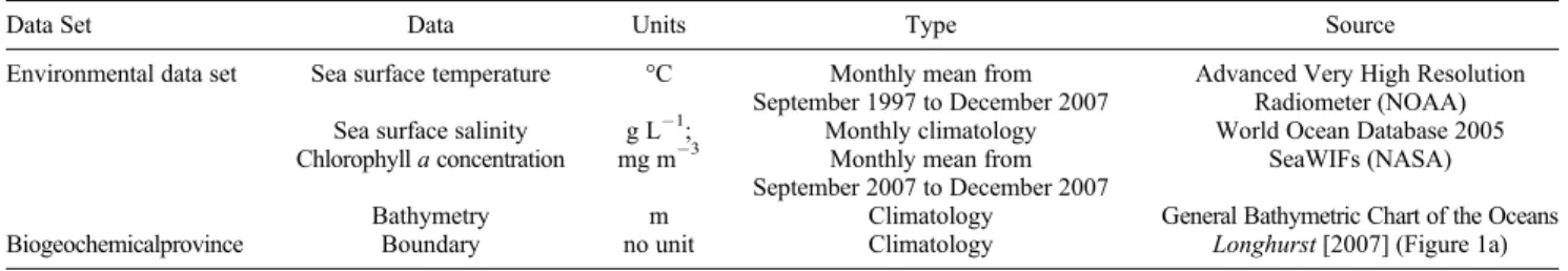 Table 1. Information on the Environmental Data Sets Used in the Study