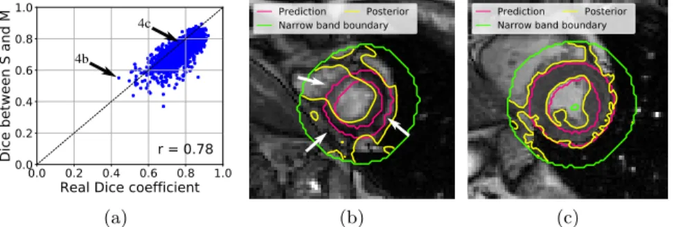 Fig. 4b illustrates a difficult case whereas Fig. 4c shows a well explained case.