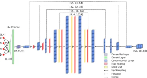 Figure 1: Proposed Signed Distance Map Neural Network (SDMNN)