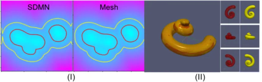Figure 2: (Left-I) comparison between isocontours extracted from an SDM generated by the SDM neural network (left) and classical method (right);(Right-II) comparison of reconstructed 0-isosurface between the two methods.