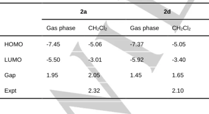 Table 1. The HOMO, LUMO energies and the HOMO-LUMO gap for 2a and  2d  calculated  in  the  gas  phase  and  CH 2 Cl 2   solution  in  comparison  to  the  energy of the experimentally observed band (all in eV)