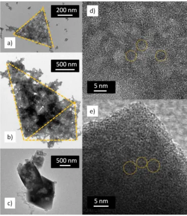 Figure 3. TEM image of Sn 3 O 2 (OH) 2  triangular sheets after 5 min (a) and 7h (b)  of reaction, HRTEM image of the Sn 3 O 2 (OH) 2  octahedra obtained after 16h of  reaction (c), HRTEM image of Sn 3 O 2 (OH) 2  nanocrystalline triangular sheets (d),  HR