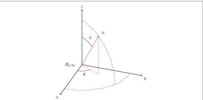 Figure 2. The orientation of the molecule speci ﬁ ed by an azimuthal angle θ and polar or tilt angle ψ .