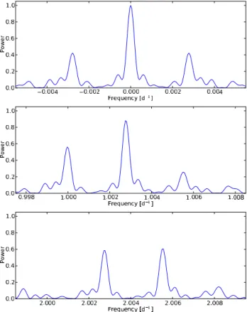 Table 2. Fundamental properties of HD 10180. Parameter HD 10180 Spectral type G1V V [mag] 7.33 B − V [mag] 0.629 π [mas] 25.39 ± 0.62 M V [mag] 4.35 T e ﬀ [K] 5911 ± 19 log g [cgs] 4.39 ± 0.03 [Fe/H] [dex] 0.08 ± 0.01 L [L  ] 1.49 ± 0.02 M ∗ [M  ] 1.06 ± 0