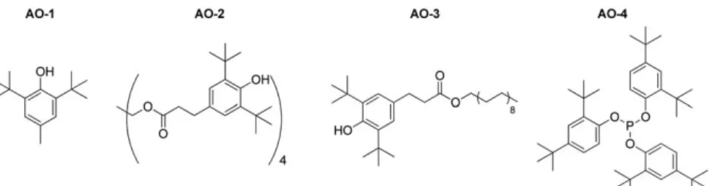Figure 3. Photographies of non-irradiated and irradiated AOs at t0. For each AO, the five tubes correspond respectively to samples irradiated at 0, 30, 50, 115, and 270 kGy (from left to right)