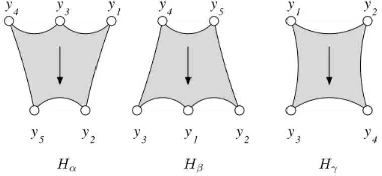 Figure 5: The digraphs from H.