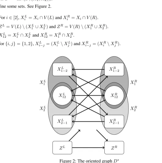 Figure 2: The oriented graph D ∗