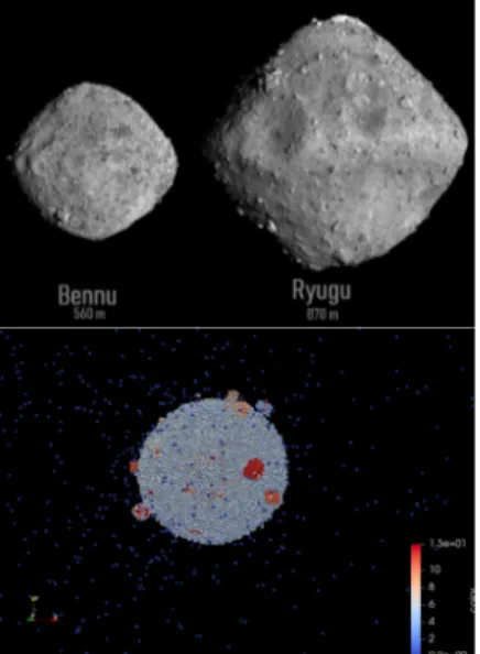 Fig. 1.  Top: images of Ryugu (right) and Bennu (left)  respectively taken by Hayabusa2 and OSIRIS-REx, to  scale  (credit:  JAXA,  U