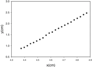 Fig. 7: Plot of the trajectory of a single particle during cooling retrieved from recorded experimental pictures