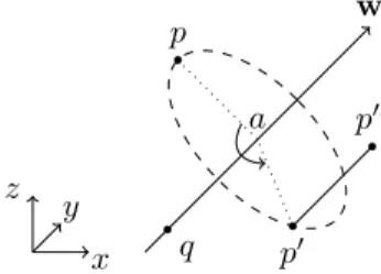 Figure 4: As a result of a screw motion, p successively becomes p 0 and then p 00