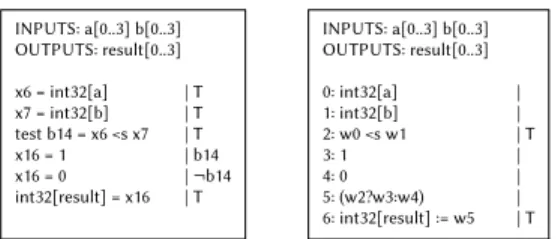 Figure 9: Guarded instructions instead of control-flow (left) and corresponding SSA conversion (right).