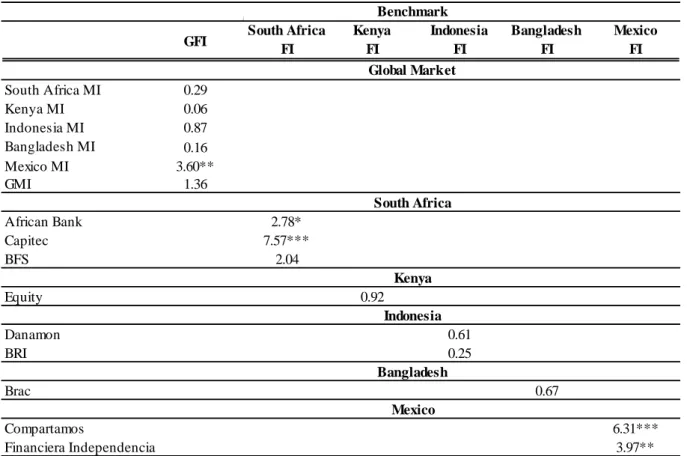 Table VIII: Spanning tests: Results 
