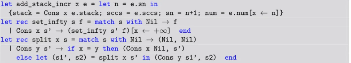 Figure 1 illustrates the behavior of the algorithm by an example. We presented the algorithm as a functional program, using data structures available in the Why3 standard library [4]