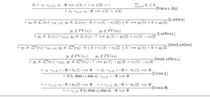 Figure 3. Proof rules from apRHL +
