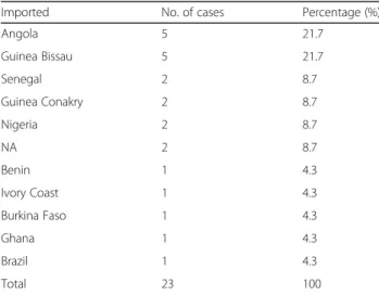 Figure 7 shows this correlation during the year.