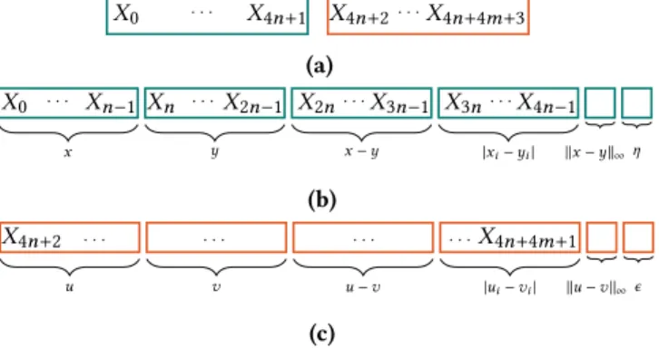 Figure 5. representation of the input variables, intermediate variables and output variables of the continuity property