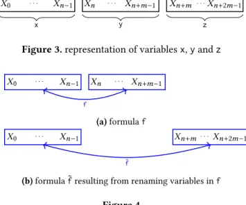 Figure 3. representation of variables x, y and z