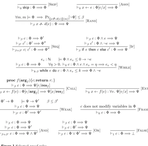 Figure 1 Selected proof rules.