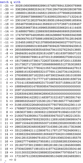 Fig. 1. Tables for ⌈θ 1 (q)⌉ and θ 2 (r)