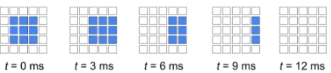 Figure 1: Illustration of a pattern motion in the EAST di- di-rection.