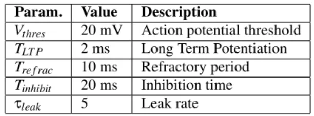 Figure 3: Twenty-four input patterns used in our experi- experi-ments.