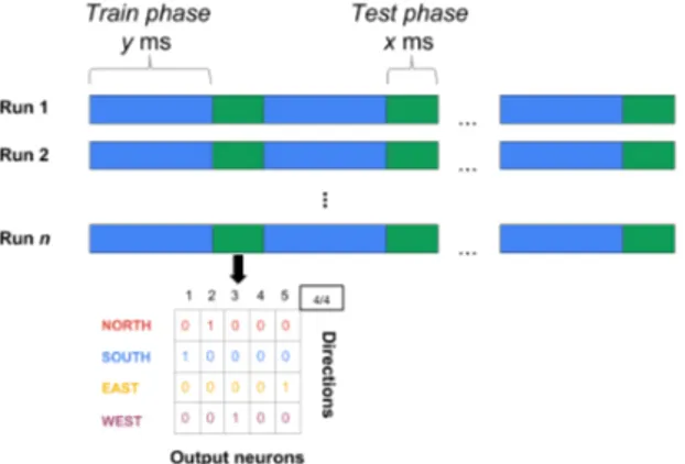 Figure 5: Evolution of the score when varying V thres .