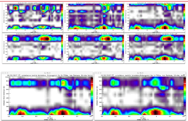 Figure 3: Turbulence profiles for the night of UT20170216, obtained from direct covariance matrix inversion