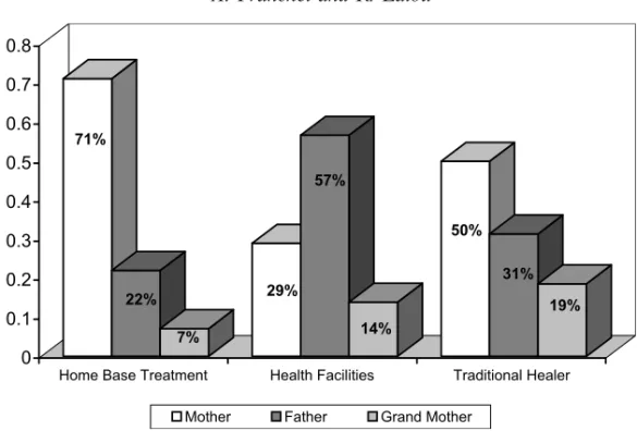 Fig. 4. Persons engaged in health care expenses by type of care.