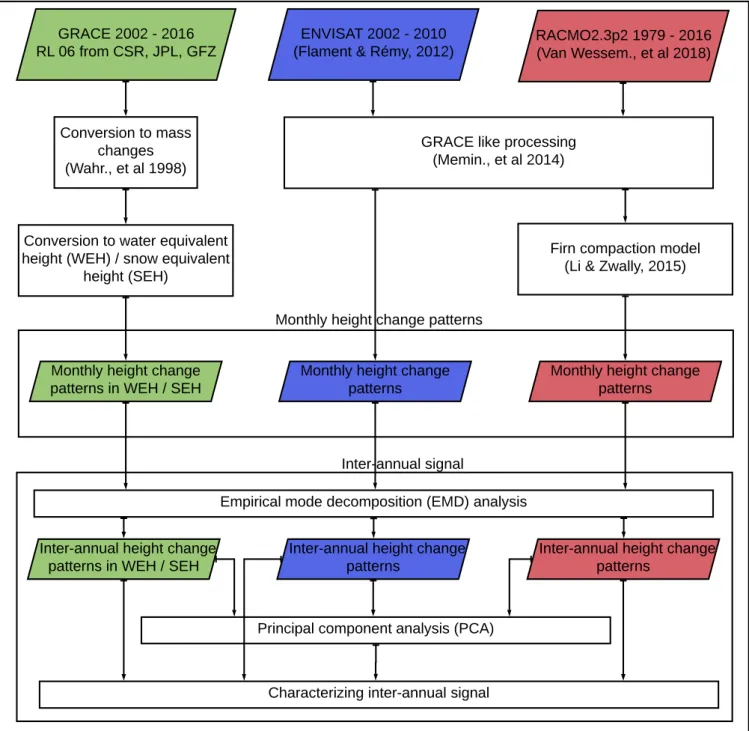 Figure 1. Flowchart of the study. Parallelogram represents data used and rectangle represents a process
