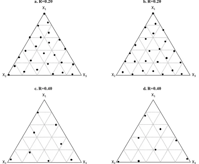 Fig. 9c shows extreme cases from among the different solutions obtained.