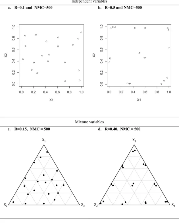 Fig. 4. Strauss algorithm. a. and b. Solutions for independent variables with N ¼ 20 points