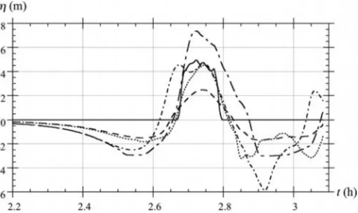 Figure 15. Cumulative probability of simulated runup r normalized by r* = exp(ln r) = 5.41 m compared to the theoretical log-normal distribution for observed data in Table 2