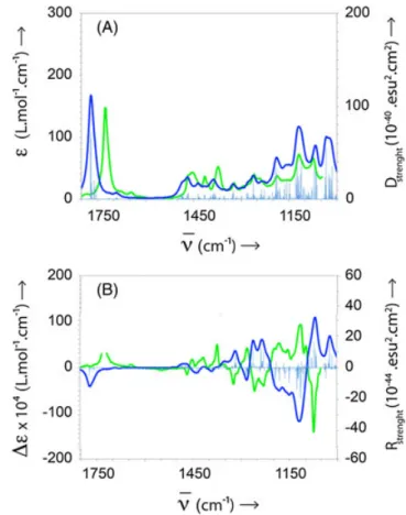FIGURE 4 A, IR measured spectrum of ( − ) ‐ cis ‐ chrysanthenyl acetate 1 (green). Averaged calculated VCD spectrum of (1R,5S,6R)‐1 (dark blue).