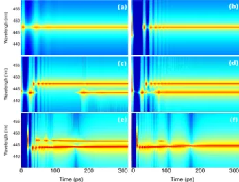 Fig. 5. (a) Intensity and (b) wavelength vs. pumping rate P r of the (solid black line) first and (dotted gray line) second lasing mode