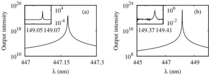 Fig. 9. Emission spectrum at the threshold of the first lasing mode and (inset) peak from third harmonic  gen-eration for a (a) 1D random laser at P r = 0.24 ns − 1 and (b) 2D random laser at P r = 2.50 ns − 1 .