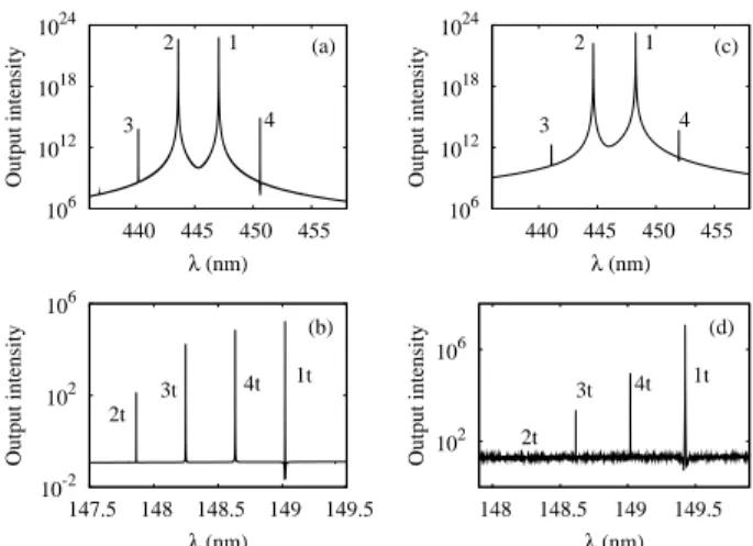 Fig. 10. Emission spectrum for a (a-b) 1D random laser at P r = 0.30 ns − 1 and (c-d) 2D random laser at P r = 3.00 ns − 1 