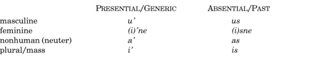 Table 3. Movima Bound Pronouns