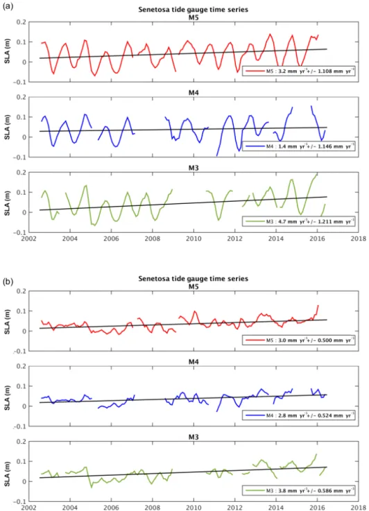 Figure 12. Sea level time series based on in situ tide gauge measurements at the M3, M4 and M5 sites over 2002–2016 (a) with the seasonal cycle and (b) without the seasonal cycle.
