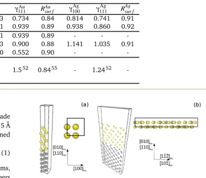 Table 1 Surface energies from DFT-PBE calculations, empirical potentials and experiments (values in J/m 2 )