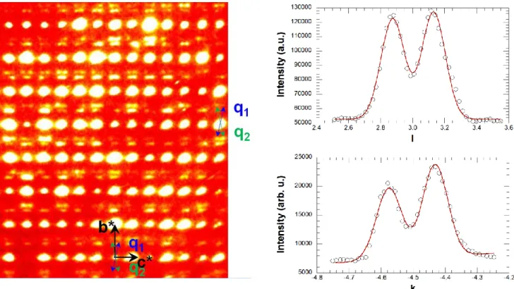 Figure S4: Satellites reflections observed at 80 K in the h=2 reciprocal plane (left), indexed with vector  Q=h a* + kb* + lc* + m q 1 , or Q=h a* + kb* + lc* + m q 2  with q 1 =b* + c* or q 2 =-b* + c*