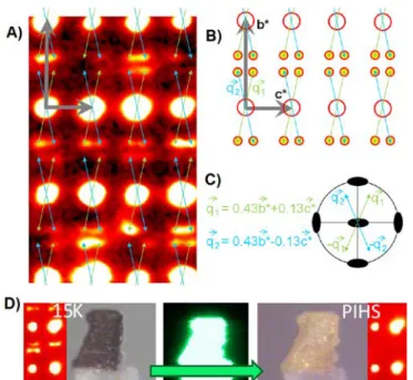 Fig. 1: Temperature dependence of the HS fraction γ HS  in the [Fe II H 2 L 2-Me ][SbF 6 ] 2