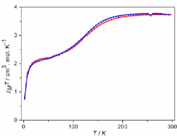 Figure  S1.   M T  versus  T  plots  of  [Fe II H 2 L 2-Me ][SbF 6 ] 2 measured  upon  warming  the  sample  from  5  to  300  K  at  a  sweeping  rate  of  2  K  min –1   (▲)