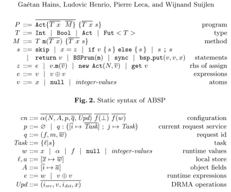 Fig. 2. Static syntax of ABSP