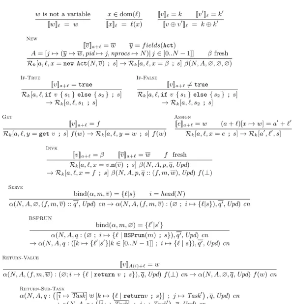 Fig. 4. Semantics of ABSP.