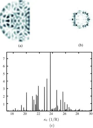 Fig. 9. NF intensity (a) and FF intensity (b) at the output of the passive fiber for a plane wave illumination in the direction of the 2-bounce scar with κ t = 23.45(1/R) and the pseudo-spectrum (c).