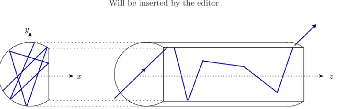 Fig. 2. Light propagation along the fiber in the geometrical limit of rays.