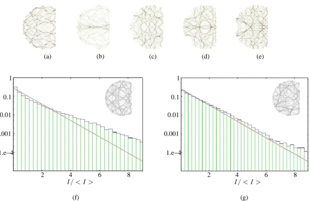 Fig. 8. Intensity of the field associated to a scar (b) and its four neighouring speckle modes (a), (c), (d), (e)