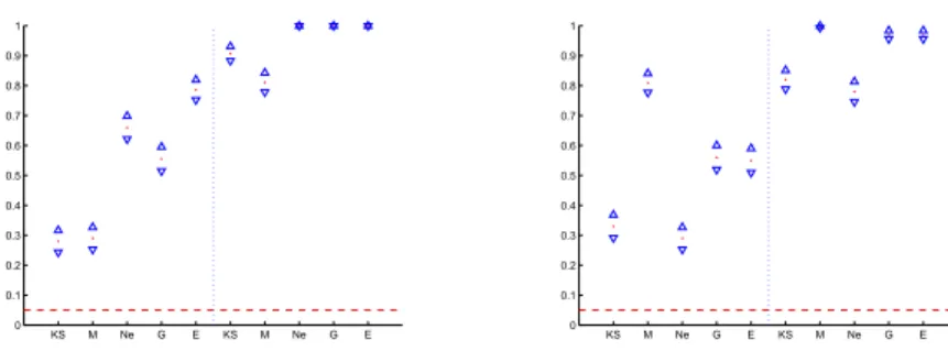Figure 2: Left: (s 1 , s 2 ) = (f 1 , f 4,ε ). The two columns resp. correspond to ε = 0.5 and 1