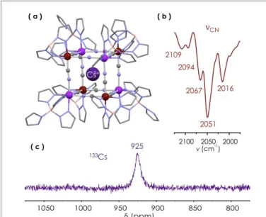 Figure  1.  (a)  XRD-structure  of  the  Cs{Fe 4 -Fe 4 }  cube  at  200  K: 