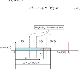 Figure 6. PET of task τ i in instance τ k i : C i k